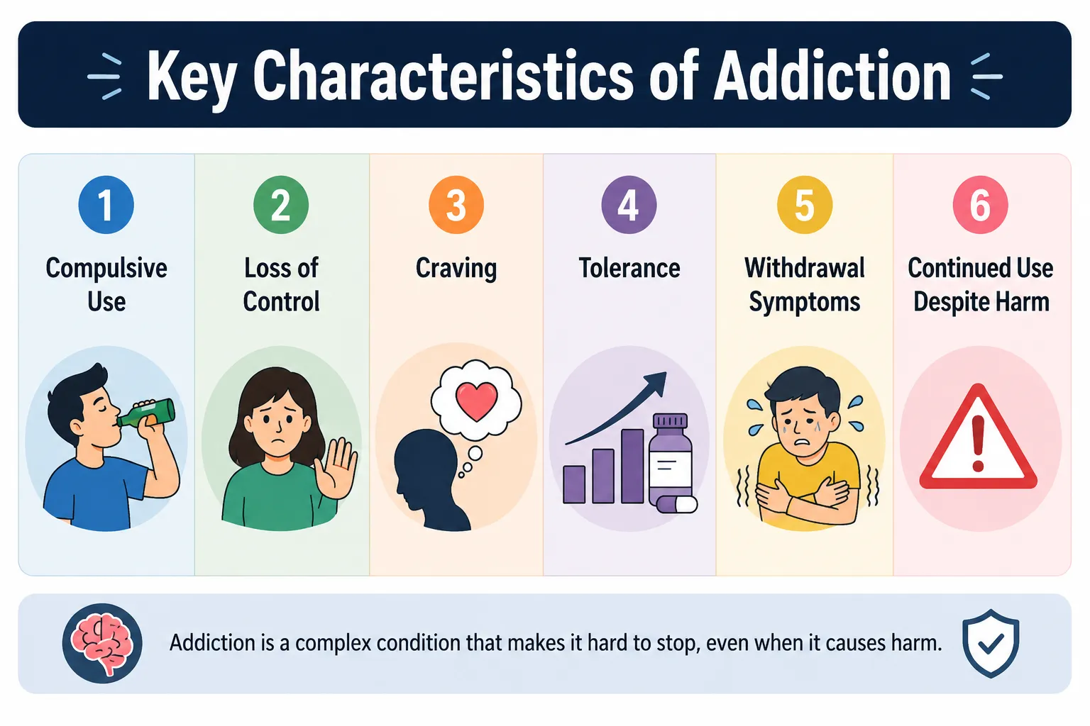Lesson 1: Understanding Addiction 1 Key characteristics of addiction