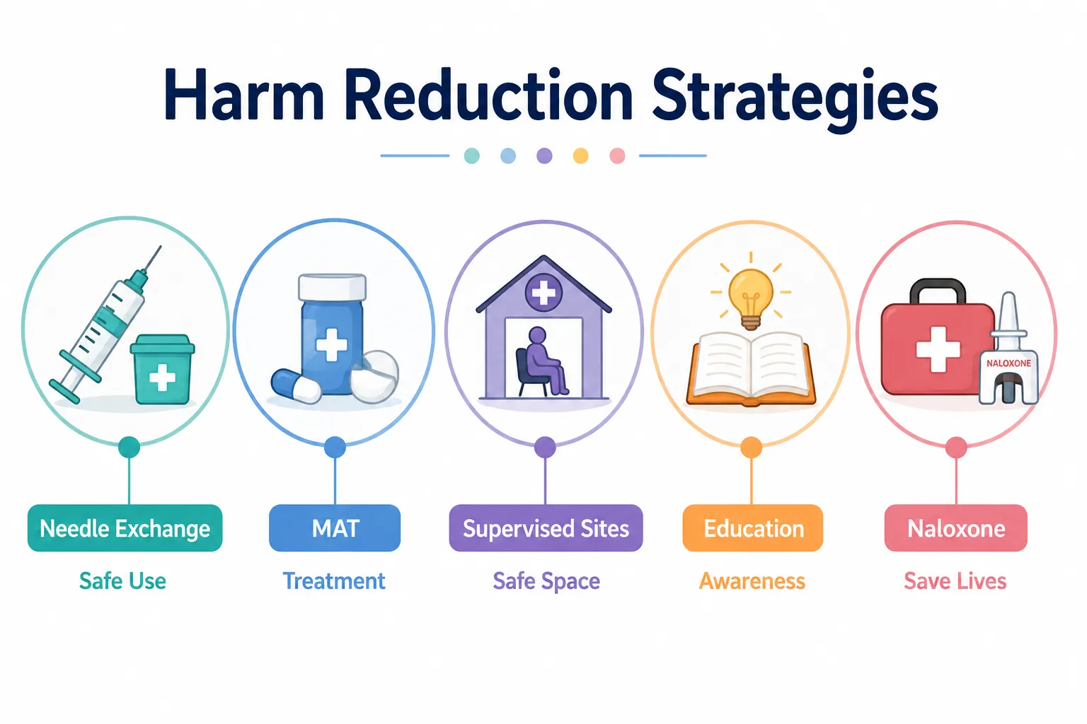 Harm reduction strategies