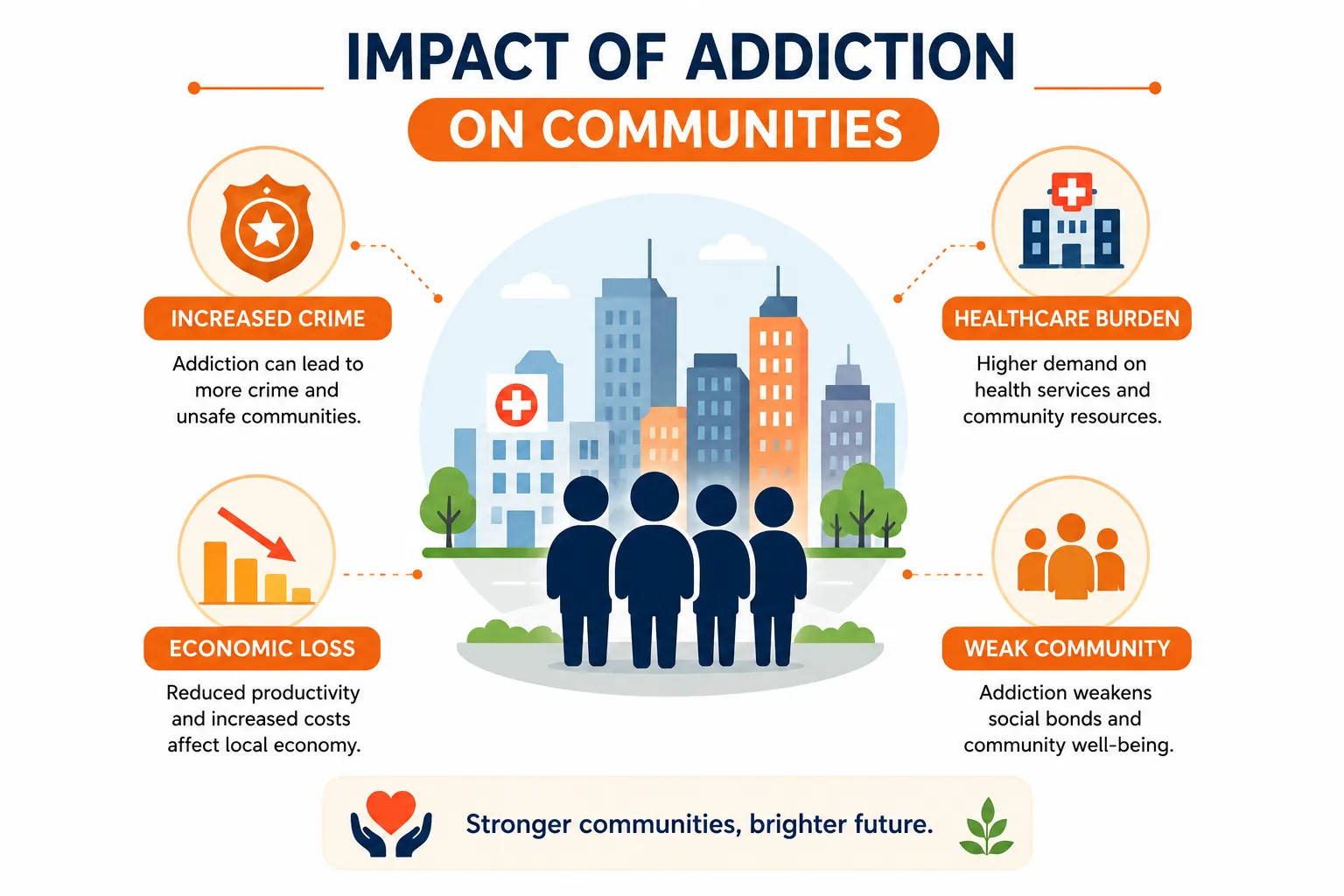 Lesson 2: Impact of Addiction 3 Impact of addiction on communities