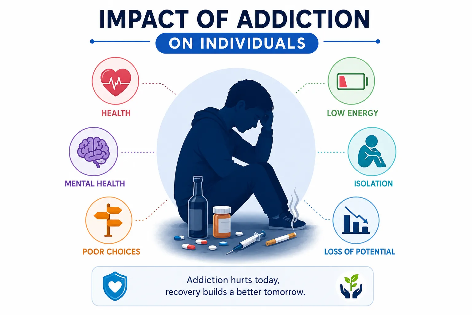 Lesson 2: Impact of Addiction 1 Impact of addiction on individuals