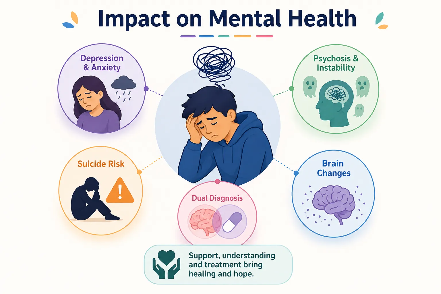Impact on mental health infographic
