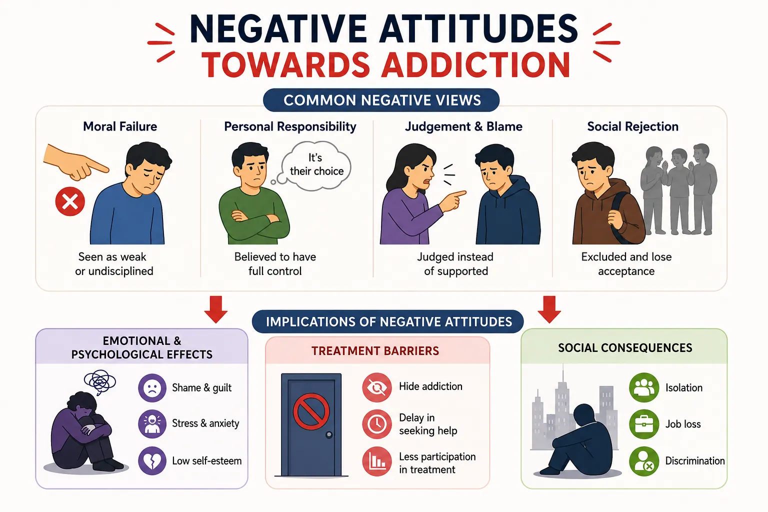 Lesson 2: Impact of Addiction 5 Negative views on addiction