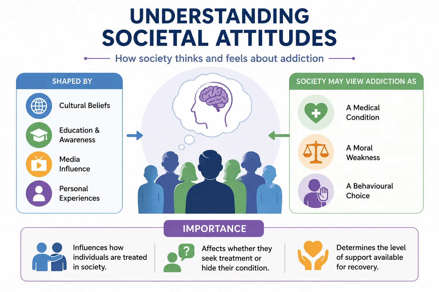 Understanding societal attitudes towards addiction