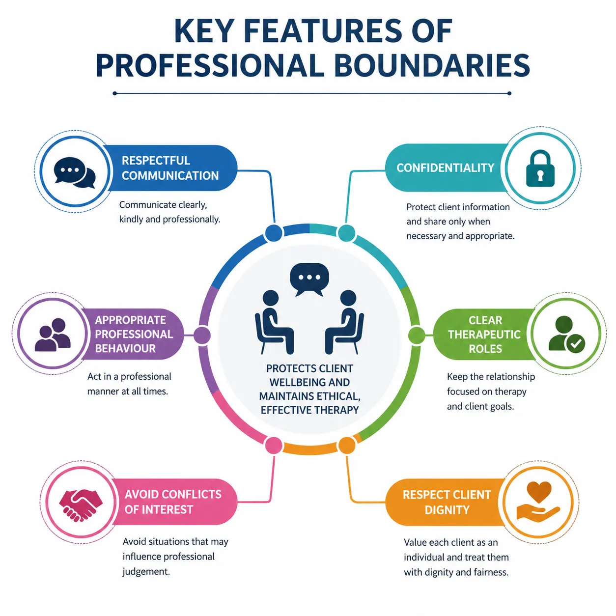 Key features