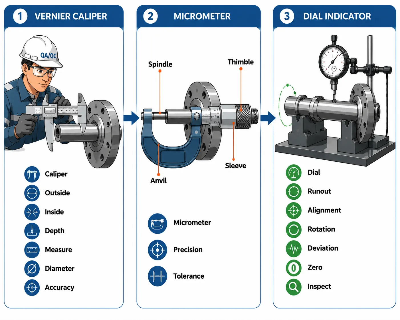 Lesson 1: Inspection and Testing Techniques in Mechanical Engineering 2 Measurement tools guide for shaft assembly