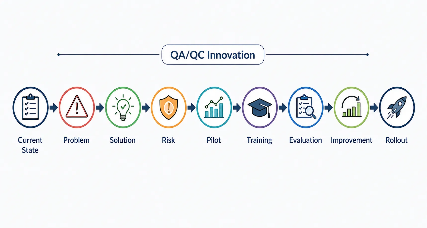 Developing the Implementation Roadmap
