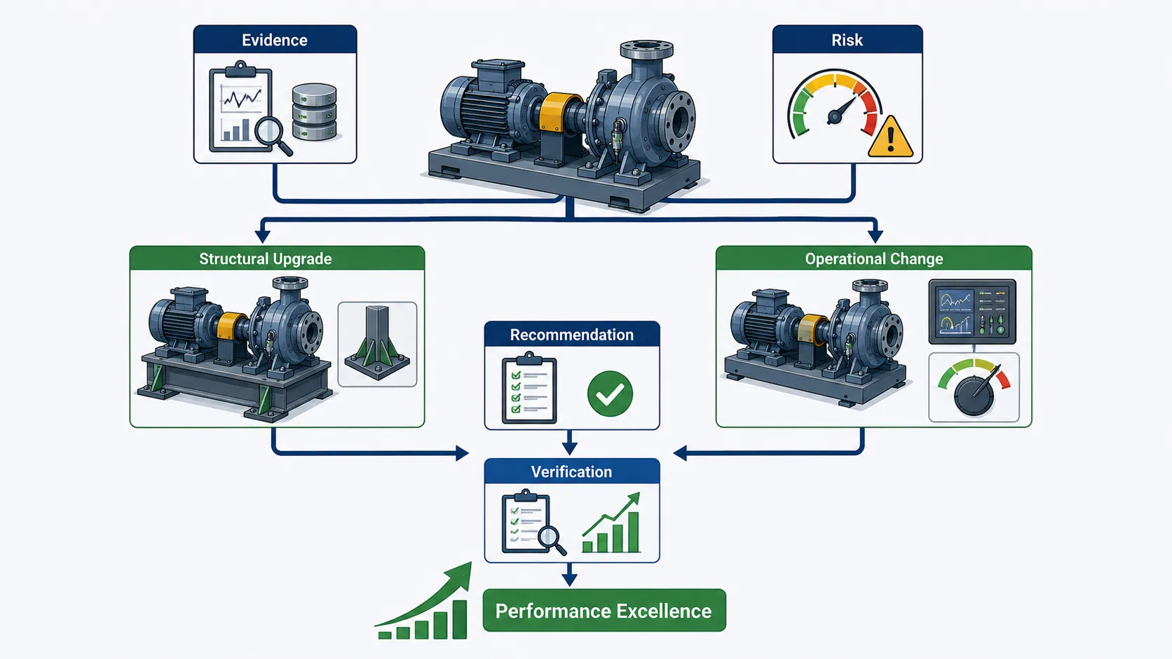 Lesson 6: Evaluate system performance and reliability against international mechanical engineering standards. 3 Engineering Decision Flowchart 2