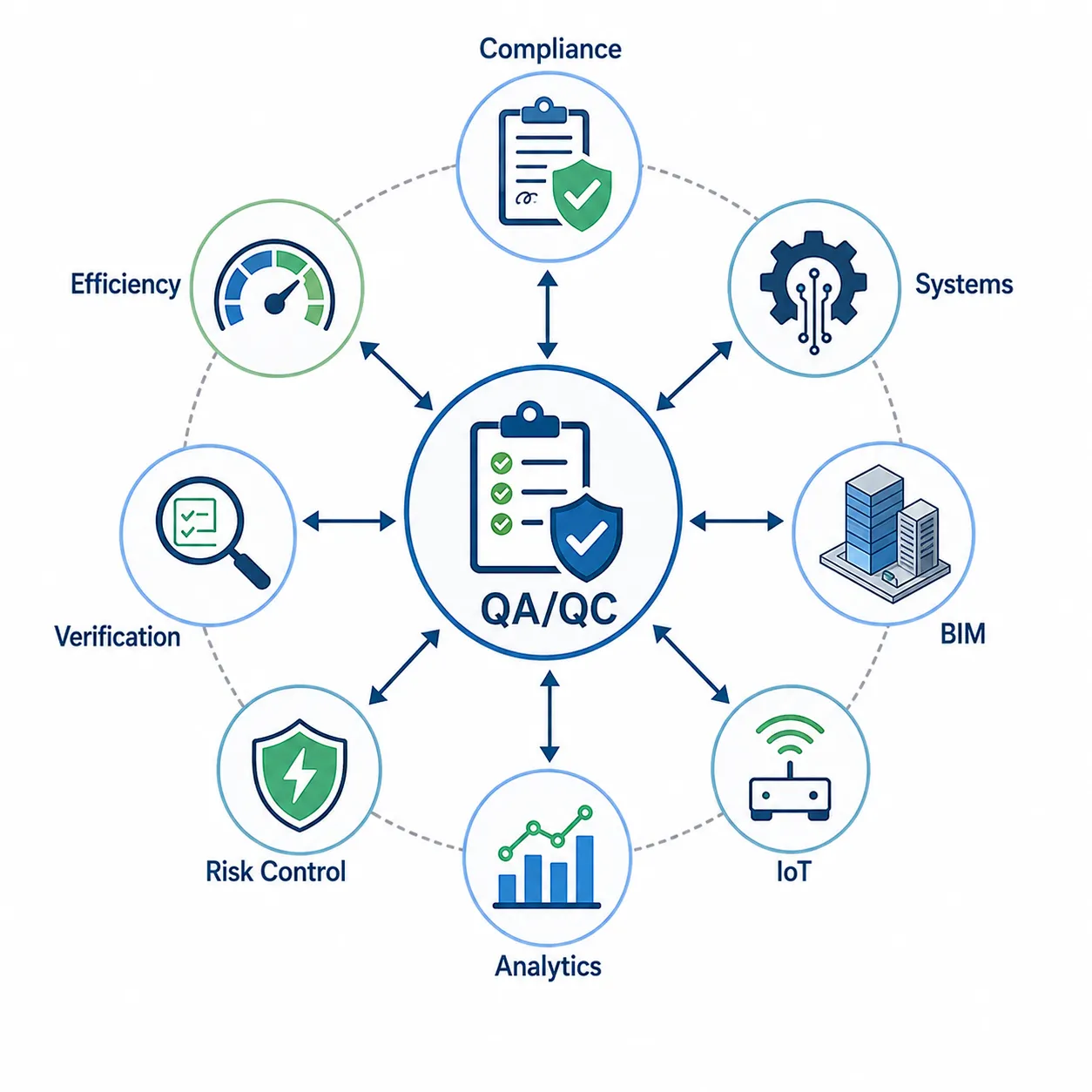 QAQC Systems Process Infographic 1
