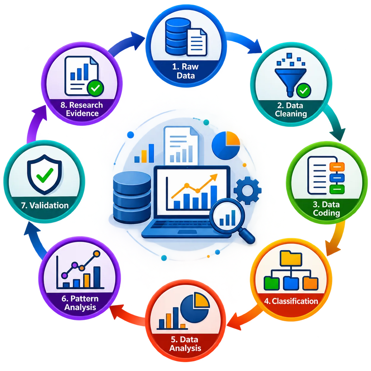 Reliability of Electrical Testing Data