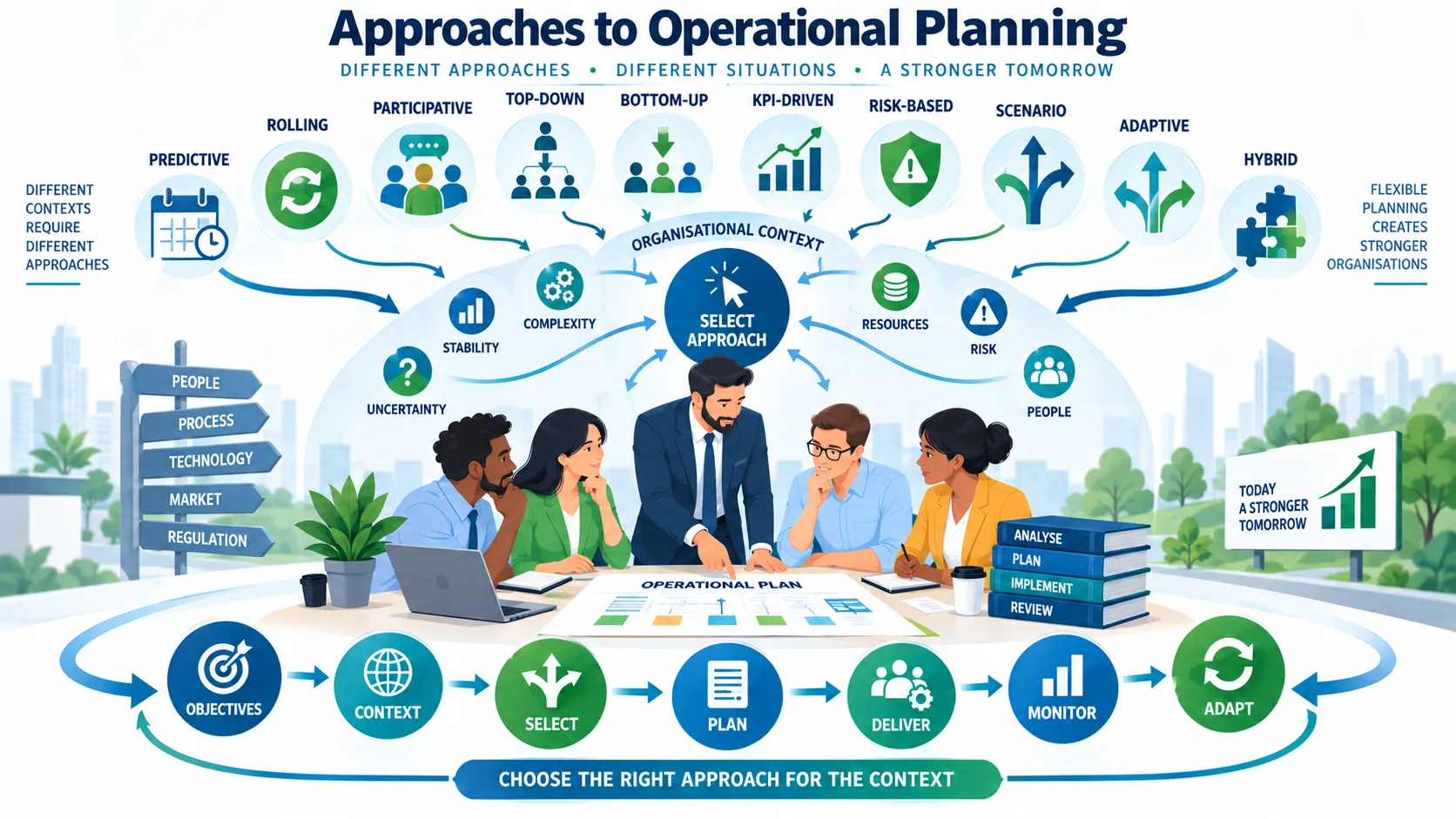 Approaches to Operational Planning Infographic
