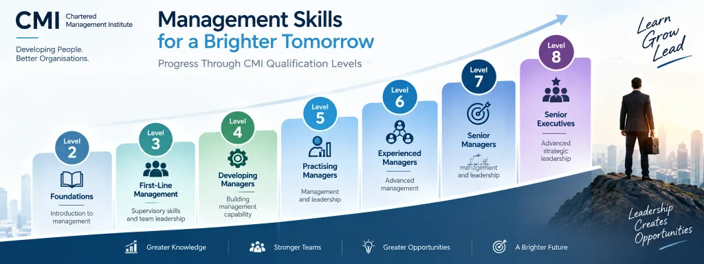 What Is CMI? Complete Guide to CMI Qualifications 4 CMI Management Skills Progression